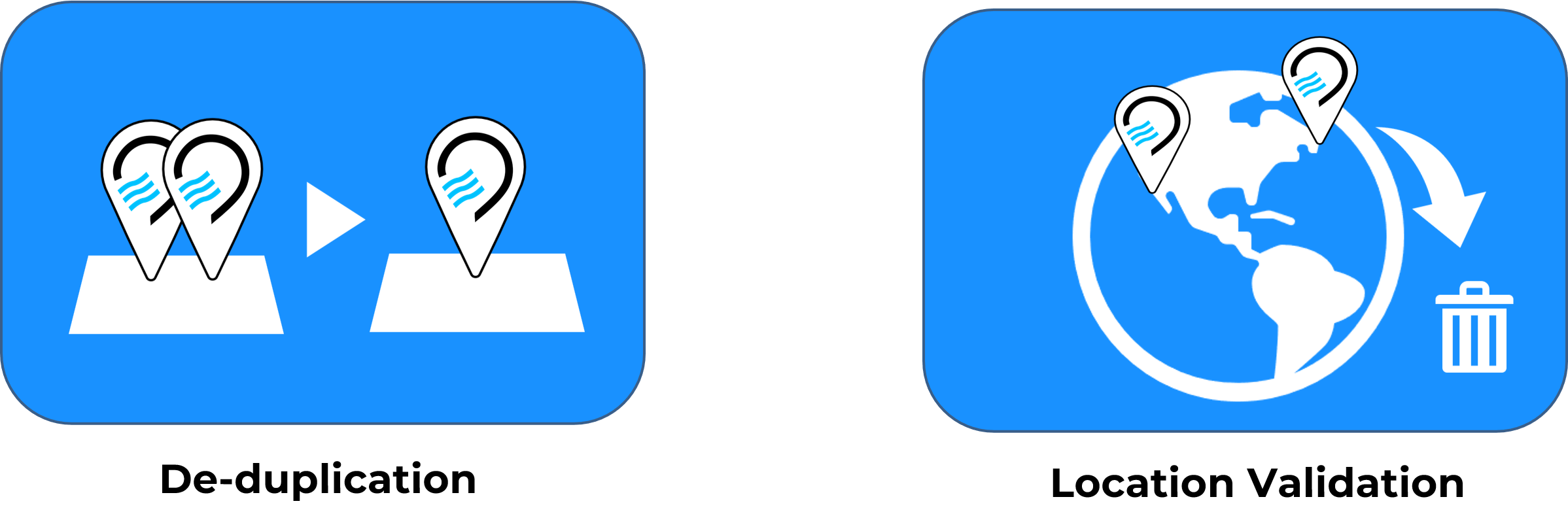 icons representing de-duplication of data points and removal of points that are too far apart spatially in short timeframe