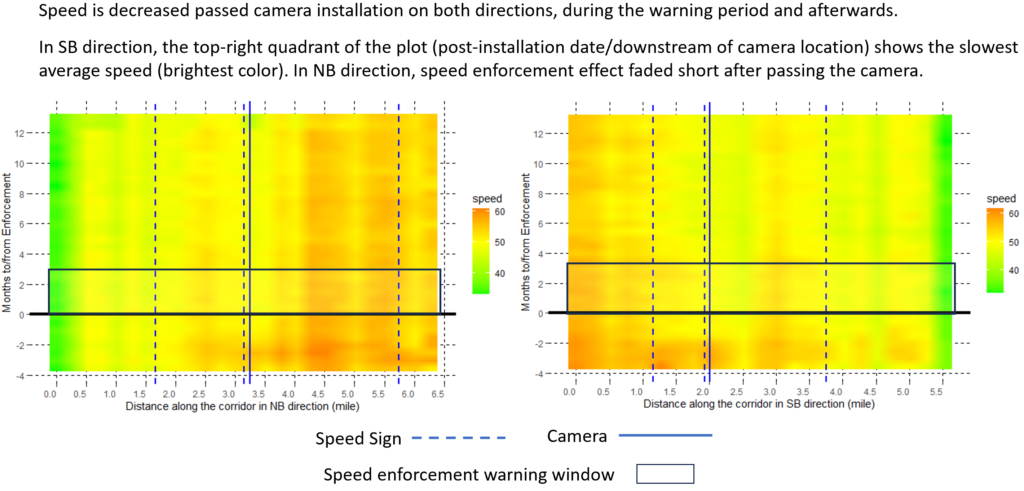 Heat map showing where speed decreased in relation to speed camera placement